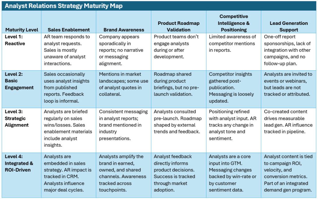 AR Maturity Map, August 2025